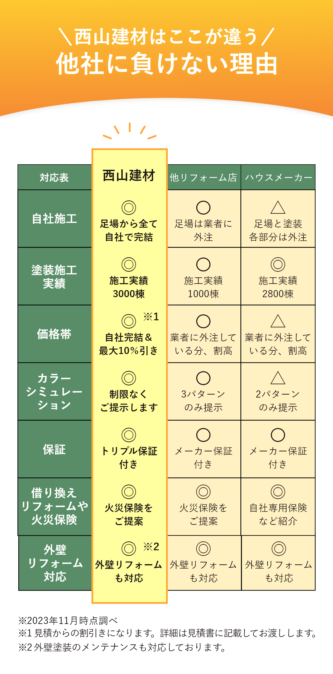 3つの強み